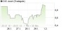 DIC Asset und WCM: Immobilien-Aktien in der Gunst der Anleger! () | aktiencheck.de